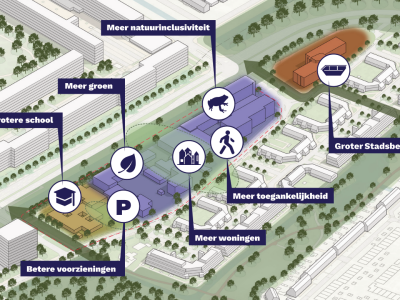 Meer sociale huur in Gebiedsvisie Veurse Achterweg